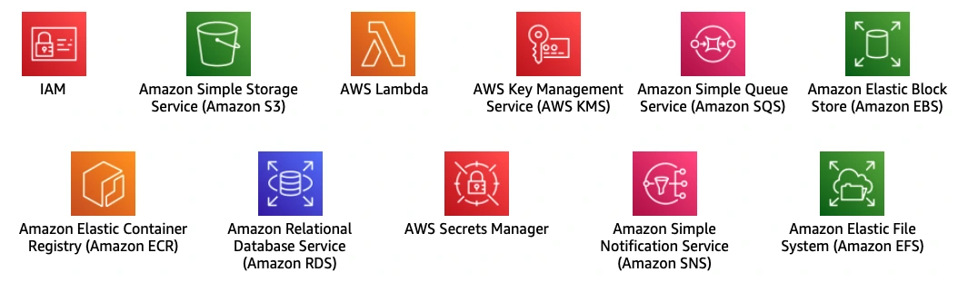 iamexternal.png?Key-Pair-Id=K36Q2WVO3JP7QD&Policy=eyJTdGF0ZW1lbnQiOlt7IlJlc291cmNlIjoiaHR0cHM6Ly9zdGF0aWMudXMtZWFzdC0xLnByb2Qud29ya3Nob3BzLmF3cy81ZTE4NzE3NS1hMGNhLTRlNGQtOGViNy1jZmU0MWFjYTBhN2IvKiIsIkNvbmRpdGlvbiI6eyJEYXRlTGVzc1RoYW4iOnsiQVdTOkVwb2NoVGltZSI6MTc1NzQ3NjkxNX19fV19&Signature=iLKOOmDiqkPI56H-hp4iiQH%7E9G6nZ7ns-p96jpse4%7EmLABQQm4QdR0sItrqEio%7EQ6646VK2cB3TS-2QFaeip15hxul9Y63MQABcLhSvRgFOpSE3lR0xM6nR5MBiuiMj7v-BMuGTqD%7EcIN-JYNnXiwk%7Eac5t-6xc-i2w-DFQisTPOjQXnatwhPmK4nvOYHaQNZjyHGbyxSu1KpD7AjDDIGV6G0q-jBfigkYTEY1%7EKbd5TfSZLDHvZ3rgE%7EjmgFQGvgXM8IA-7sConyphvVaTAQZMSpt43ntHMk18M%7EOsMUIym8xnz5Si4lqtaIWMAUQFkNlf4vnJ8j-y7MW77cxaVBQ__