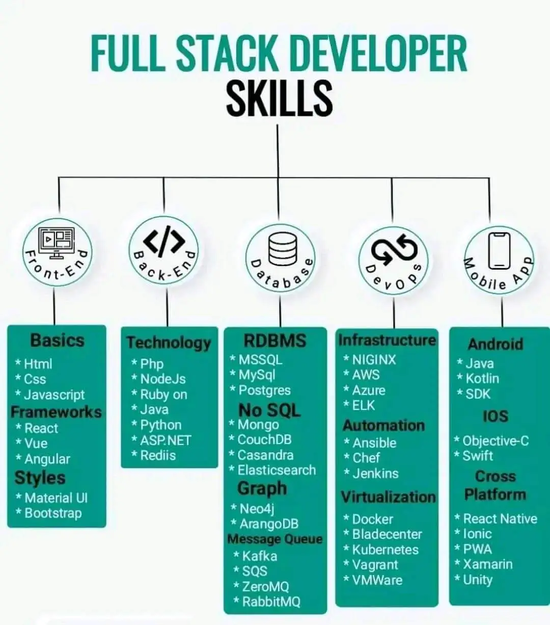 fullstack.jfif