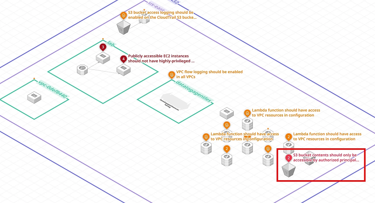 cloudcraft_signal.png?Key-Pair-Id=K36Q2WVO3JP7QD&Policy=eyJTdGF0ZW1lbnQiOlt7IlJlc291cmNlIjoiaHR0cHM6Ly9zdGF0aWMudXMtZWFzdC0xLnByb2Qud29ya3Nob3BzLmF3cy81ZTE4NzE3NS1hMGNhLTRlNGQtOGViNy1jZmU0MWFjYTBhN2IvKiIsIkNvbmRpdGlvbiI6eyJEYXRlTGVzc1RoYW4iOnsiQVdTOkVwb2NoVGltZSI6MTc1NzQ3NjkxNX19fV19&Signature=iLKOOmDiqkPI56H-hp4iiQH%7E9G6nZ7ns-p96jpse4%7EmLABQQm4QdR0sItrqEio%7EQ6646VK2cB3TS-2QFaeip15hxul9Y63MQABcLhSvRgFOpSE3lR0xM6nR5MBiuiMj7v-BMuGTqD%7EcIN-JYNnXiwk%7Eac5t-6xc-i2w-DFQisTPOjQXnatwhPmK4nvOYHaQNZjyHGbyxSu1KpD7AjDDIGV6G0q-jBfigkYTEY1%7EKbd5TfSZLDHvZ3rgE%7EjmgFQGvgXM8IA-7sConyphvVaTAQZMSpt43ntHMk18M%7EOsMUIym8xnz5Si4lqtaIWMAUQFkNlf4vnJ8j-y7MW77cxaVBQ__