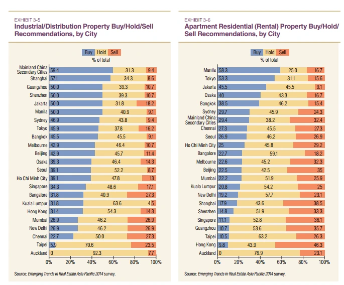 부동산시장 참고.PNG