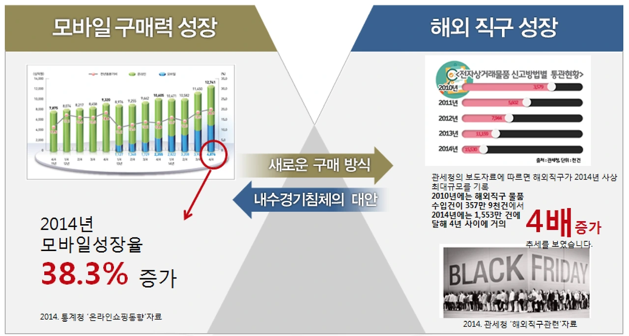 스크린샷 2015-10-31 오후 3.55.30.png