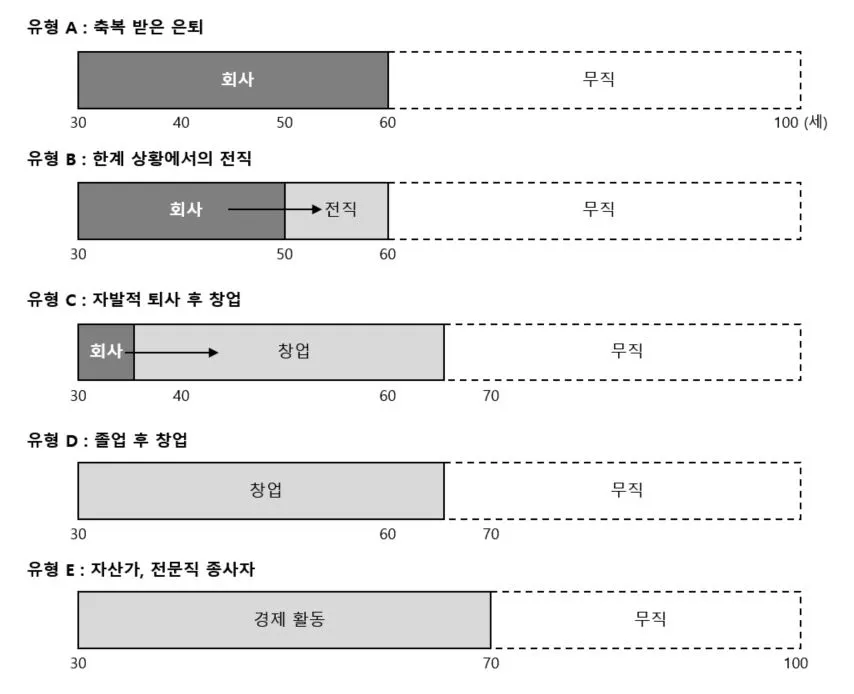 03 생애주기 관점에서의 경제 수명 유지 패턴 .JPG
