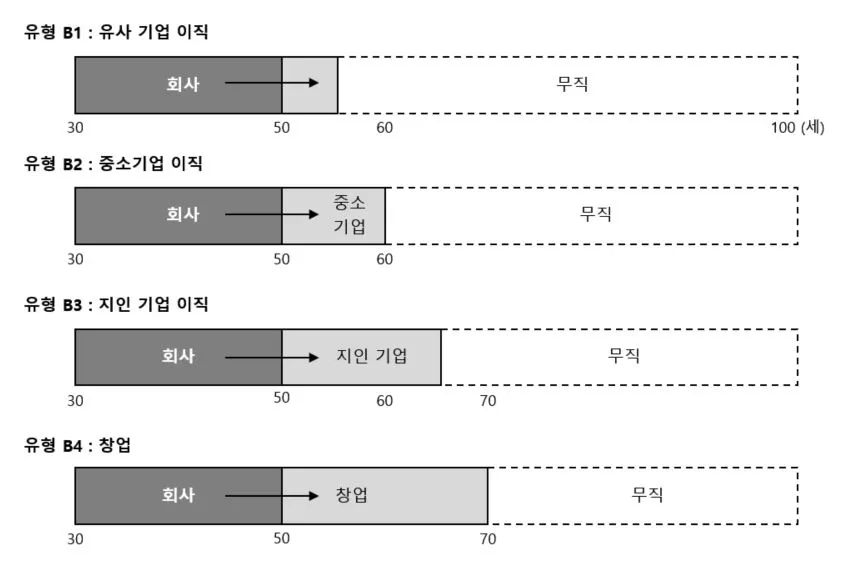 03 한계 상황에서의 전직 패턴들.JPG