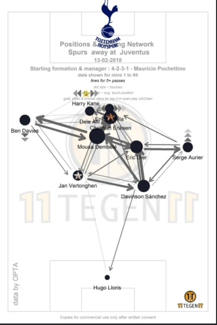 토트넘 패스맵 복사본.jpeg