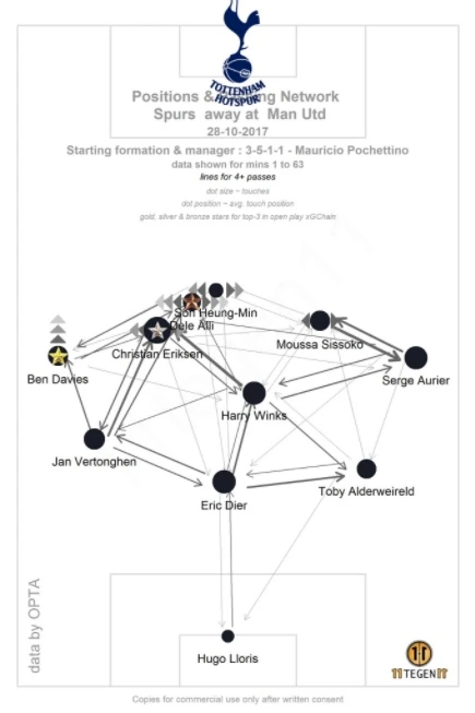 맨유전 패스맵.jpeg