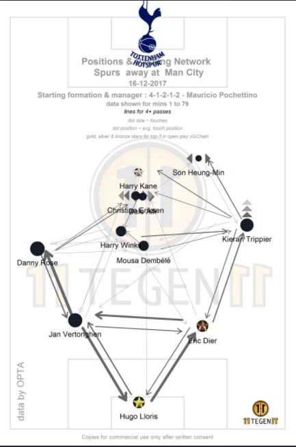 토트넘 패스맵.jpeg
