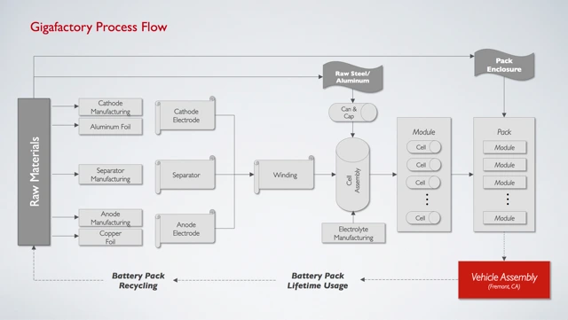 gigafactory-process.png?type=w1200