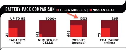 Tesla-S-Battery-1323lbs-edited.png?type=w1200