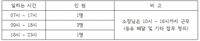 주유소 알바 인원 표.PNG