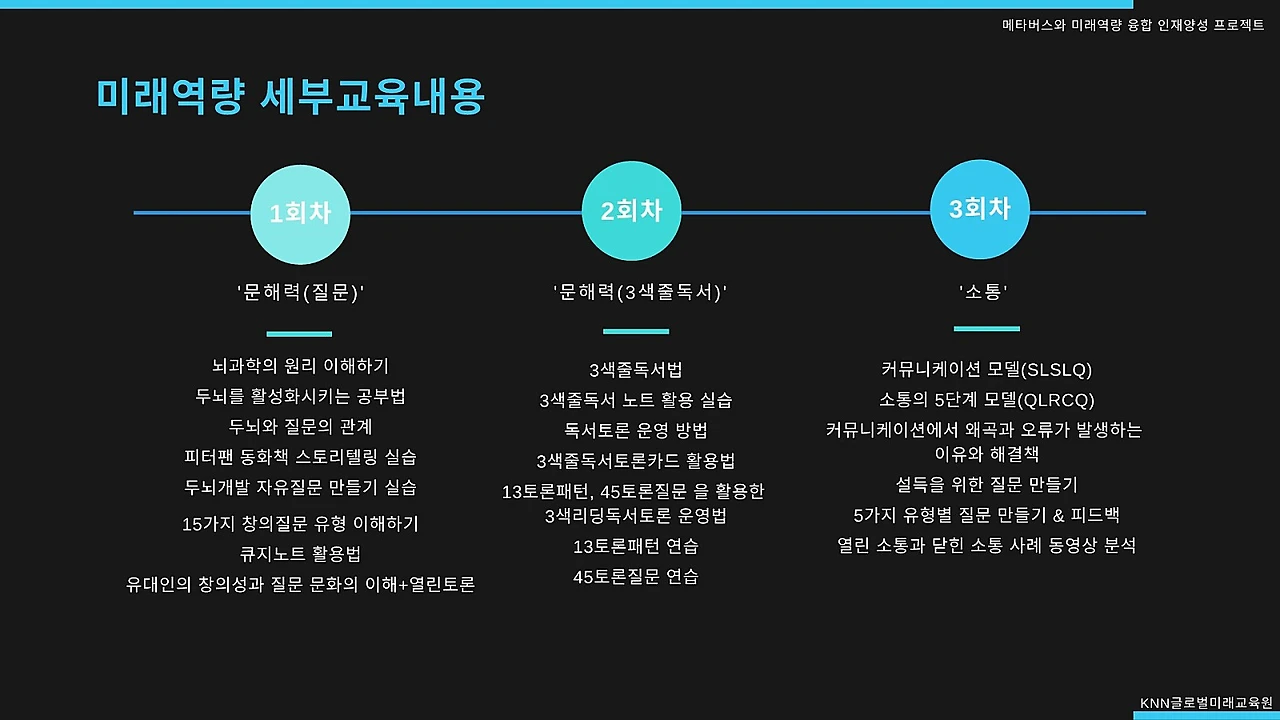 2022_%EC%A0%9C1%EA%B8%B0_%EB%A9%94%ED%83%80%EB%B2%84%EC%8A%A4%EC%99%80_%EB%AF%B8%EB%9E%98%EC%97%AD%EB%9F%89_%EC%9C%B5%ED%95%A9_%EC%9D%B8%EC%9E%AC%EC%96%91%EC%84%B1_%ED%94%84%EB%A1%9C%EC%A0%9D%ED%8A%B8_12.jpg?type=w1600