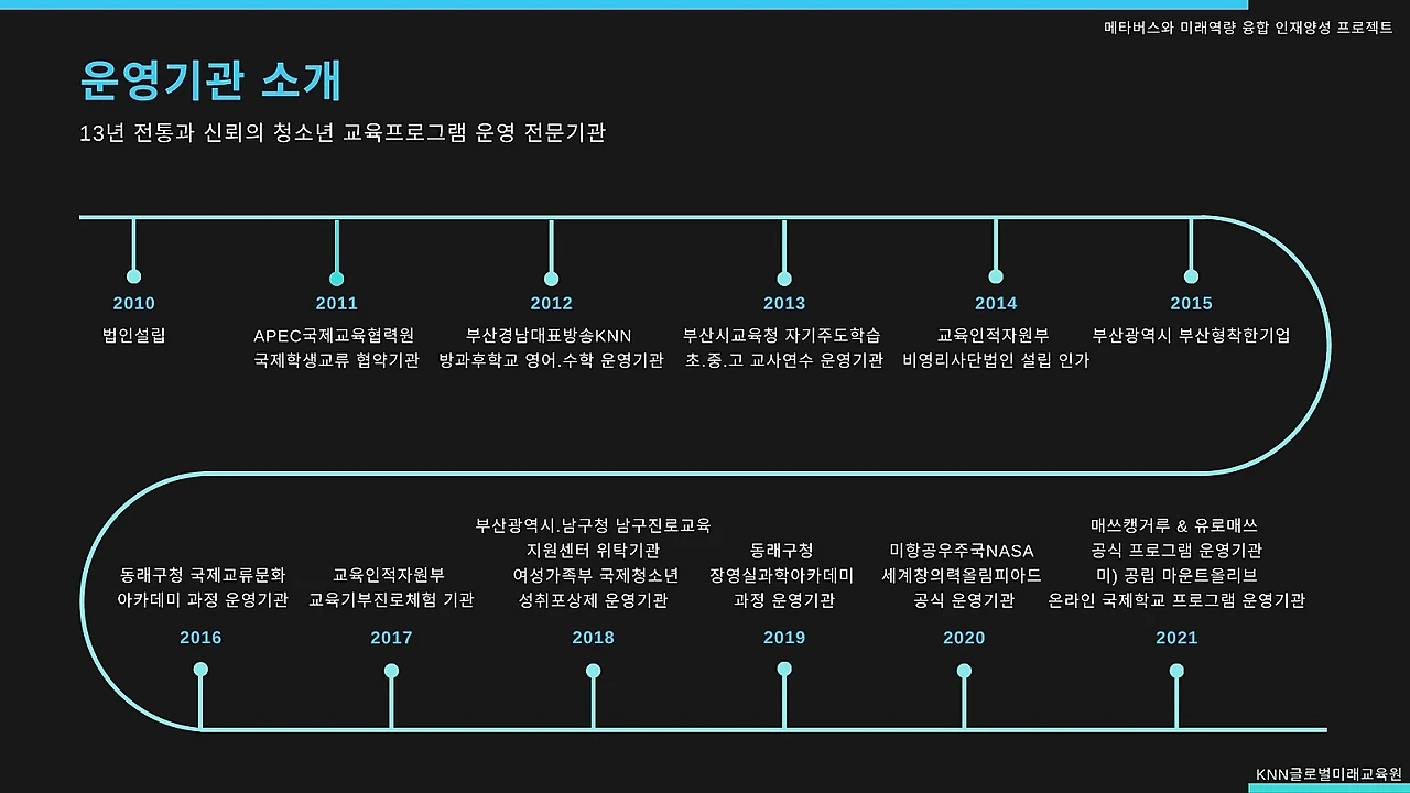 2022_%EC%A0%9C1%EA%B8%B0_%EB%A9%94%ED%83%80%EB%B2%84%EC%8A%A4%EC%99%80_%EB%AF%B8%EB%9E%98%EC%97%AD%EB%9F%89_%EC%9C%B5%ED%95%A9_%EC%9D%B8%EC%9E%AC%EC%96%91%EC%84%B1_%ED%94%84%EB%A1%9C%EC%A0%9D%ED%8A%B8_5.jpg?type=w1600