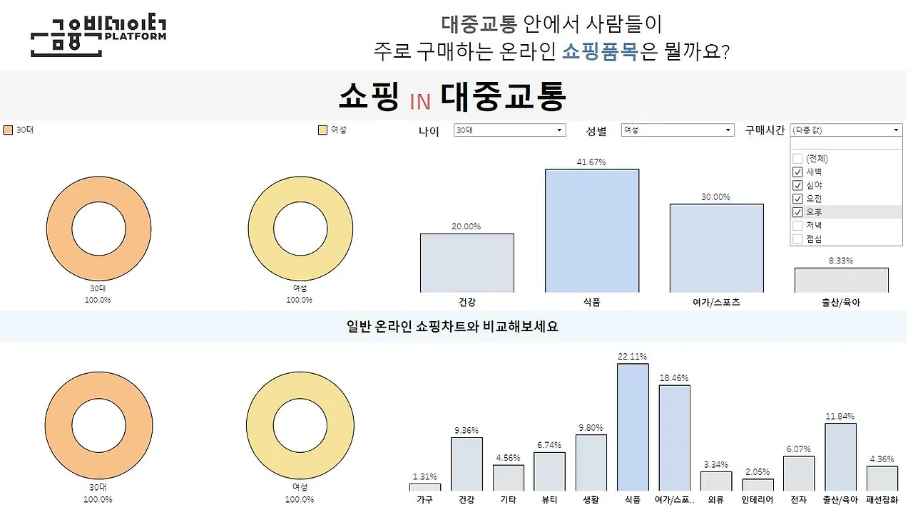 대중교통안에서 사람들이 구매하는 쇼핑품목.JPG