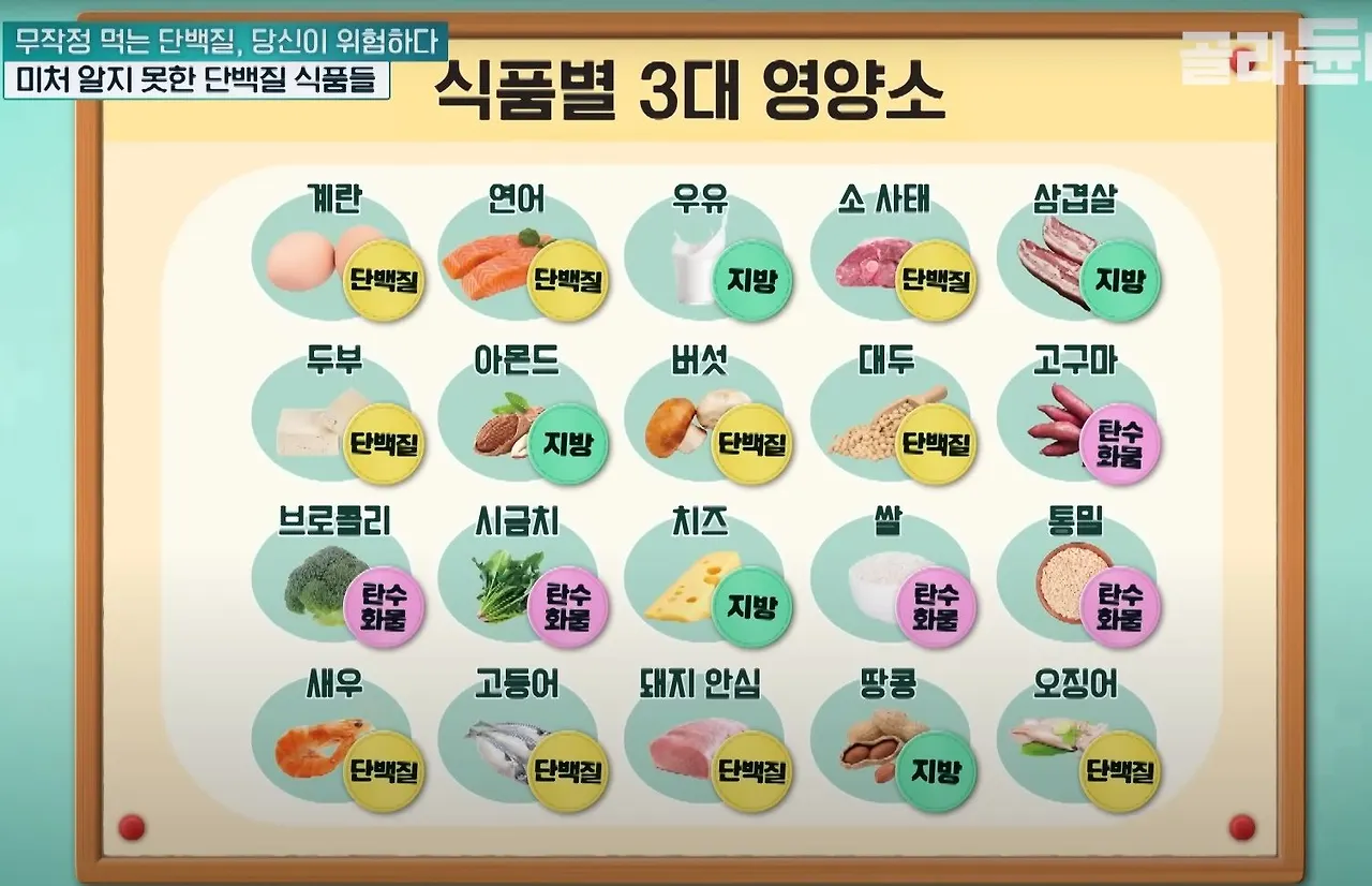 식품별 3대 영양소.JPG