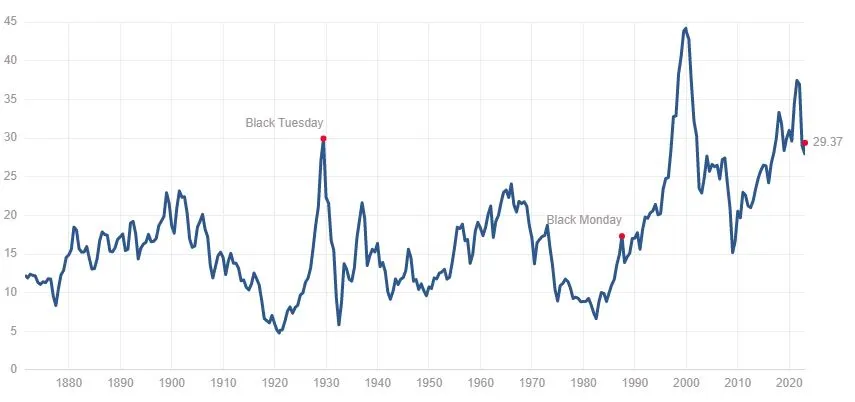 Shiller.JPG
