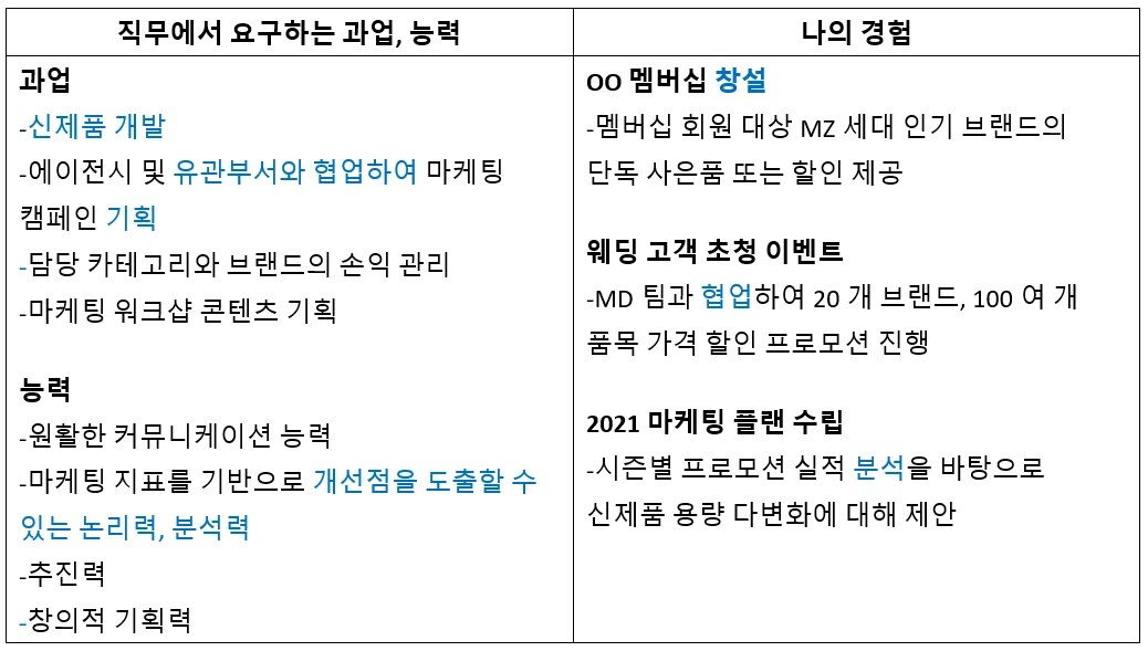 Resume_과업과 경험 연결시키기.PNG