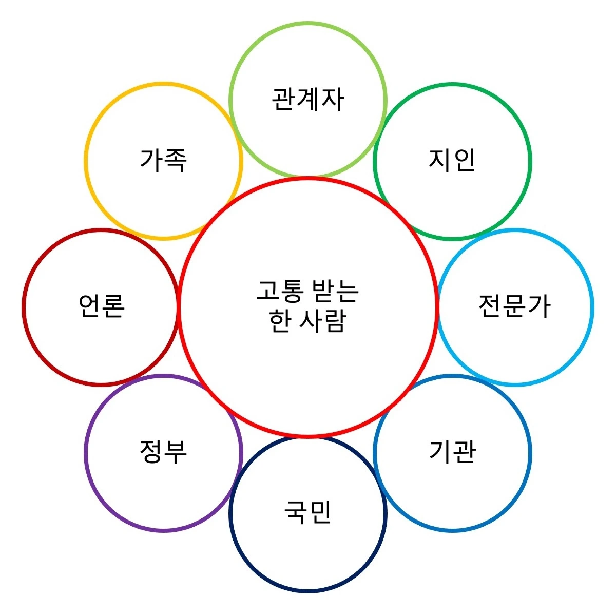 그림6. 사람 중심의 심리방역.jpeg