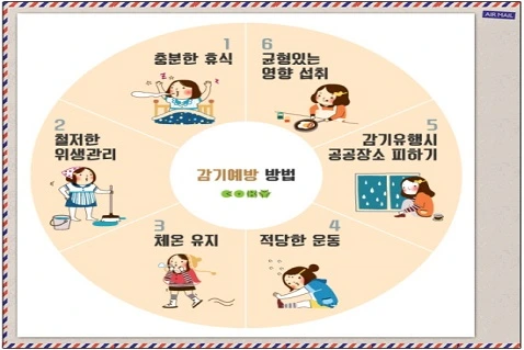 각국의 감기예방.jpg