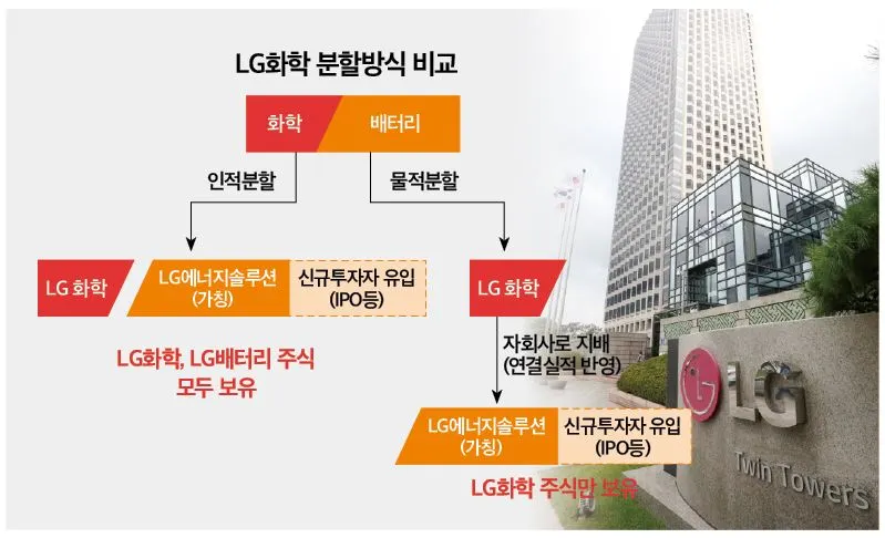 엘지화학 물적분할.jpeg