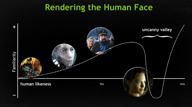 Uncanny-valley-GTC-2013.png