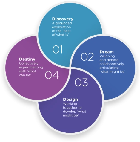 4d-diagram-2.png?itok=NOlqGR62