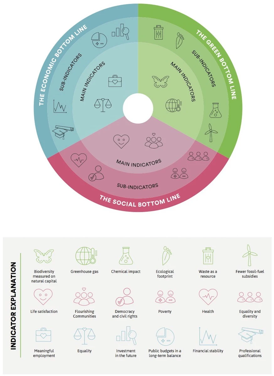 The_triple_bottom_line_of_The_Alternative_Party_Denmark.jpg?resize=874%2C1200