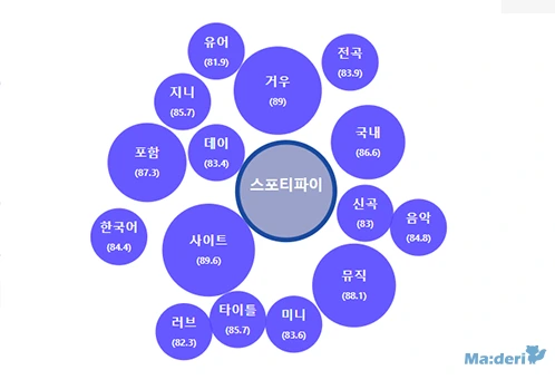 %EB%A7%88%EB%8C%80%EB%A6%AC_maderi_%EC%8A%A4%ED%8F%AC%ED%8B%B0%ED%8C%8C%EC%9D%B4.png?type=w773