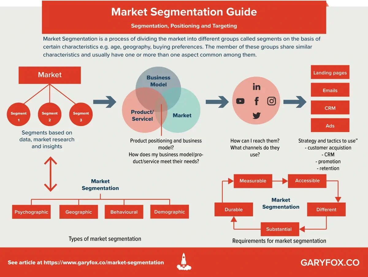 market-segmentation-1.png.webp