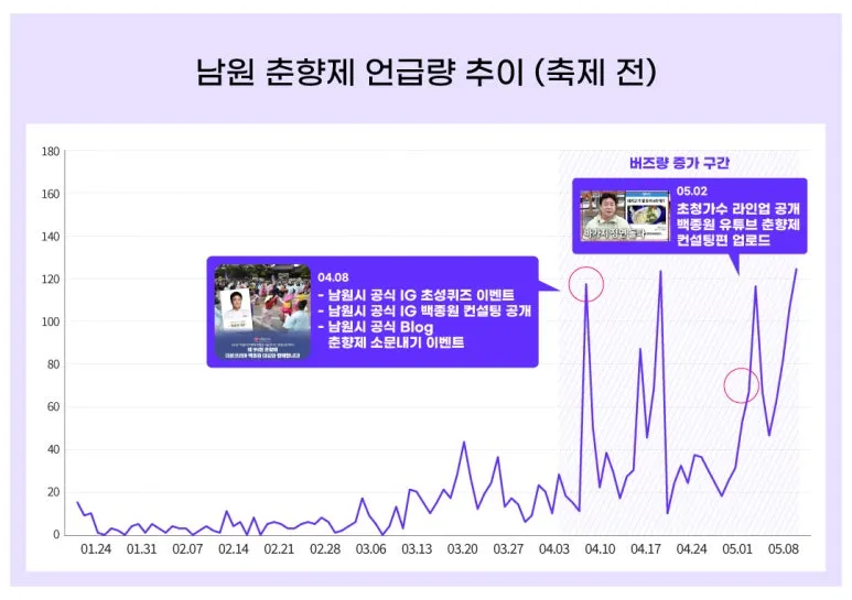 250407_%EB%B4%84_%EC%A7%80%EC%97%AD_%EC%B6%95%EC%A0%9C_09.jpg?type=w773