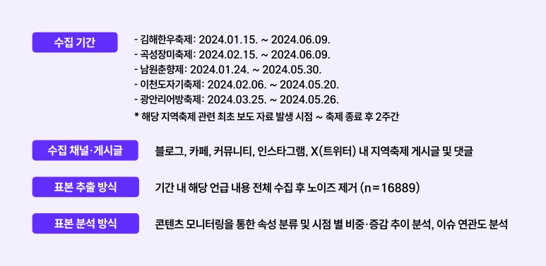 250407_%EB%B4%84_%EC%A7%80%EC%97%AD_%EC%B6%95%EC%A0%9C_02.png?type=w773