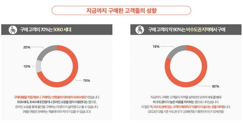 %EC%8A%A4%ED%81%AC%EB%A6%B0%EC%83%B7_2023-04-29_%EC%98%A4%EC%A0%84_1.37.36.png?type=w800