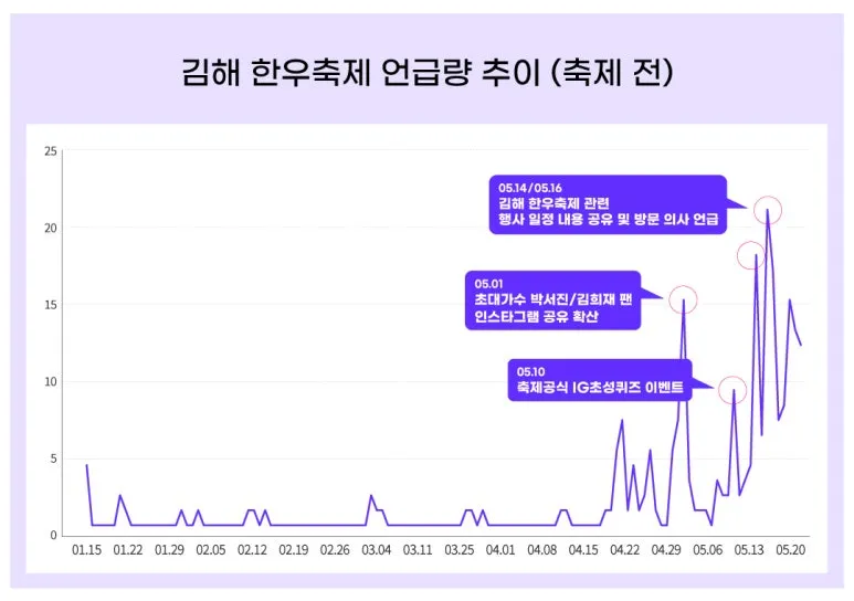 250407_%EB%B4%84_%EC%A7%80%EC%97%AD_%EC%B6%95%EC%A0%9C_15.jpg?type=w773