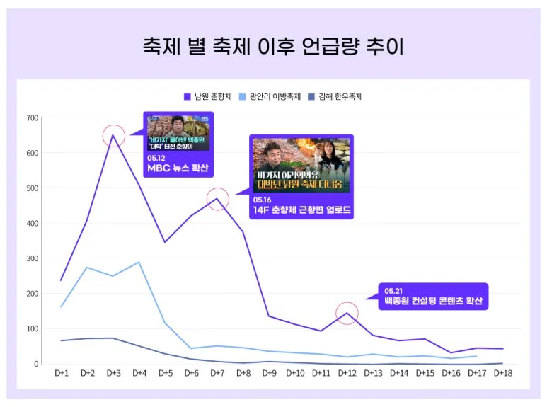 250407_%EB%B4%84_%EC%A7%80%EC%97%AD_%EC%B6%95%EC%A0%9C_10.jpg?type=w773