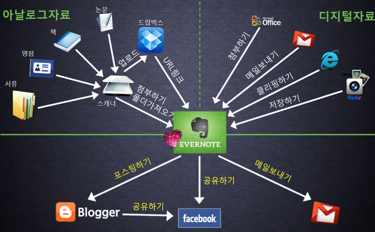 스크린샷 2015-02-10 오전 12.38.43.png