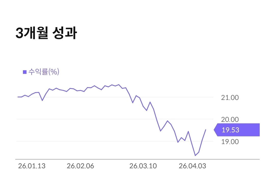 AB글로벌고수익_자산관리_목돈관리_거치식_하이일드펀드_채권형펀드_월지급식_연금저축 2.jpeg