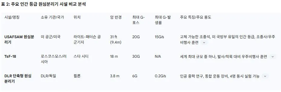 2 주요 인간 등급 원심분리기 시설 비교 분석.JPG