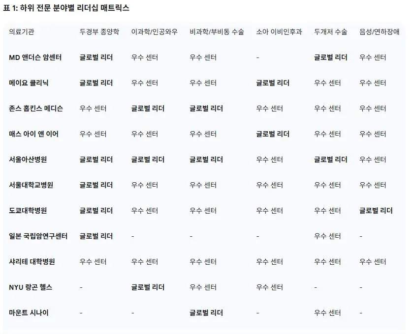 1 하위 전문 분야별 리더십 매트릭스.JPG