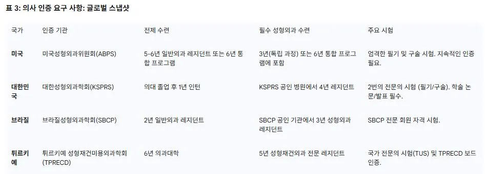 3 의사 인증 요구 사항.JPG