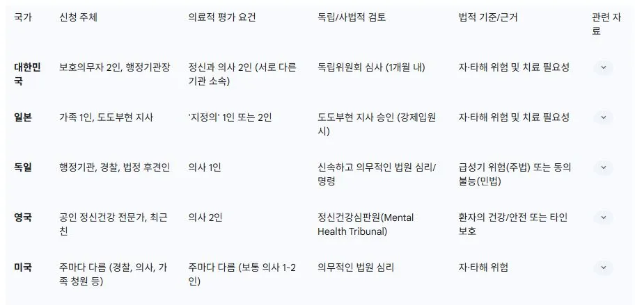 1 비자의 입원 절차 비교 프레임워크.JPG