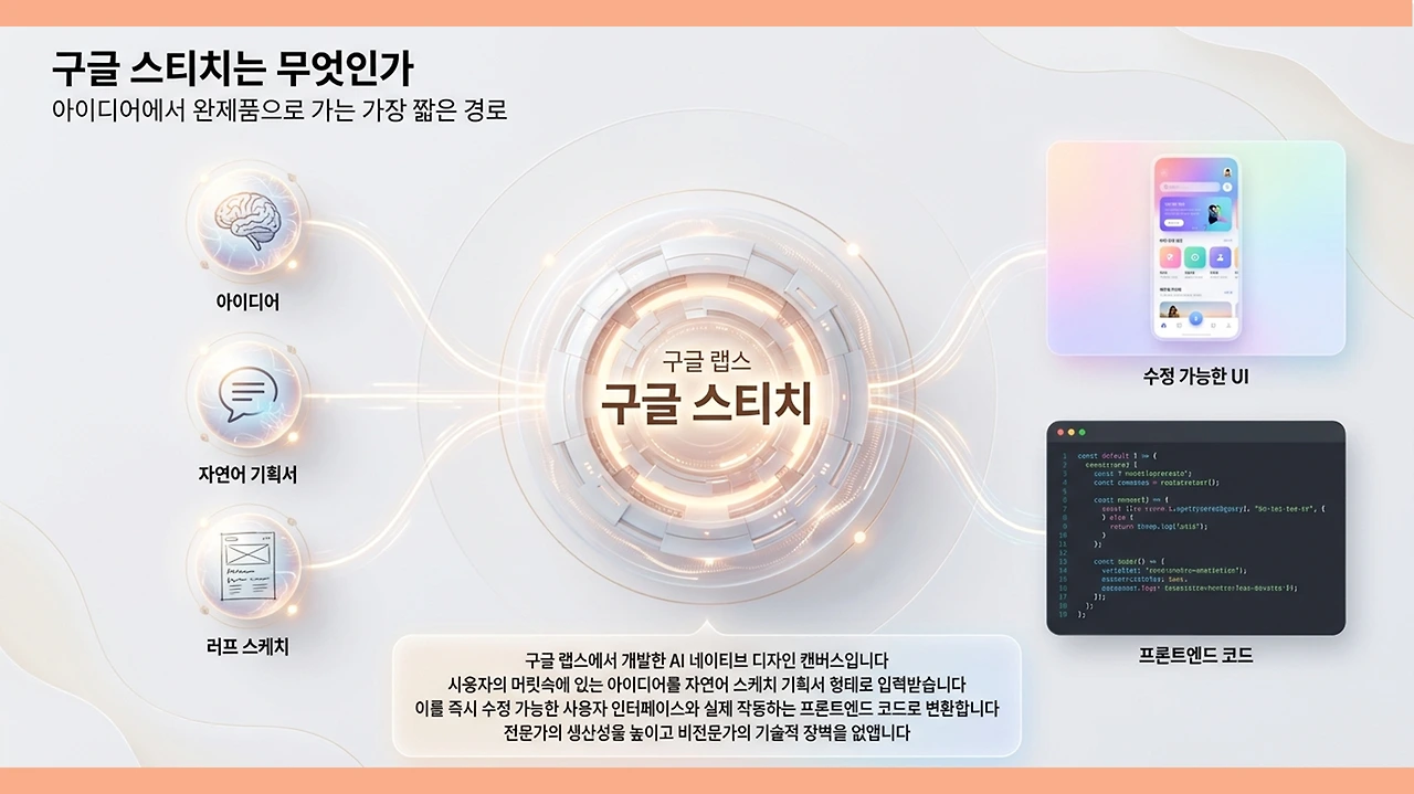 슬라이드2.PNG