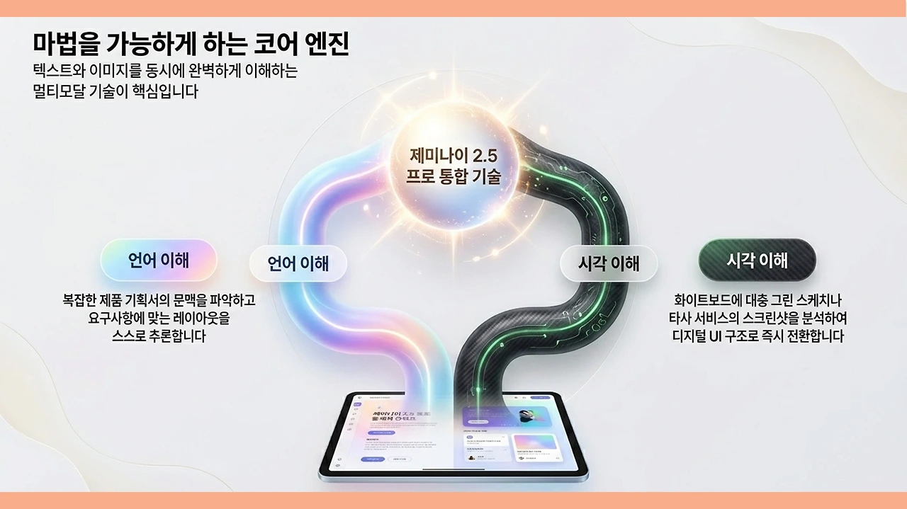 슬라이드3.PNG