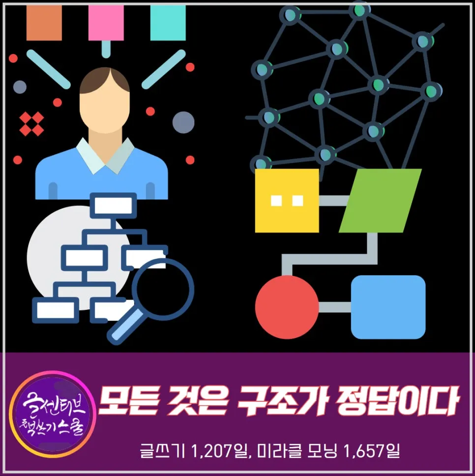 %EB%AA%A8%EB%93%A0%EA%B2%83%EC%9D%80%EA%B5%AC%EC%A1%B0%EA%B0%80%EC%A0%95%EB%8B%B5%EC%9D%B4%EB%8B%A4.jpg?type=w966