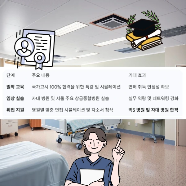 %EC%9D%84%EC%A7%80%EB%8C%80-%EA%B0%84%ED%98%B8%ED%95%99%EA%B3%BC-%EC%BB%A4%EB%A6%AC%ED%81%98%EB%9F%BC.png?type=w966