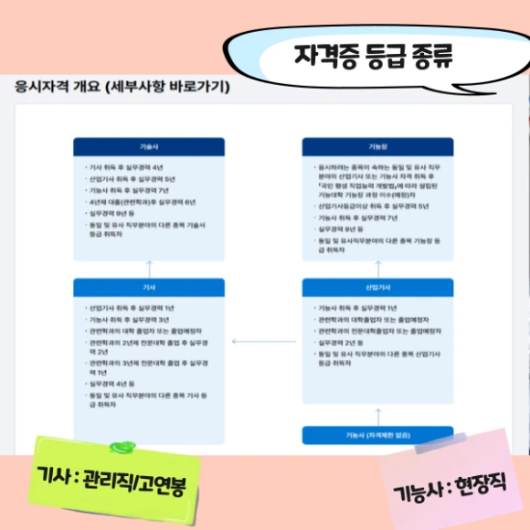 %EA%B1%B4%EC%84%A4%EA%B4%80%EB%A0%A8-%EC%9E%90%EA%B2%A9%EC%A6%9D-%EB%93%B1%EA%B8%89.png?type=w580