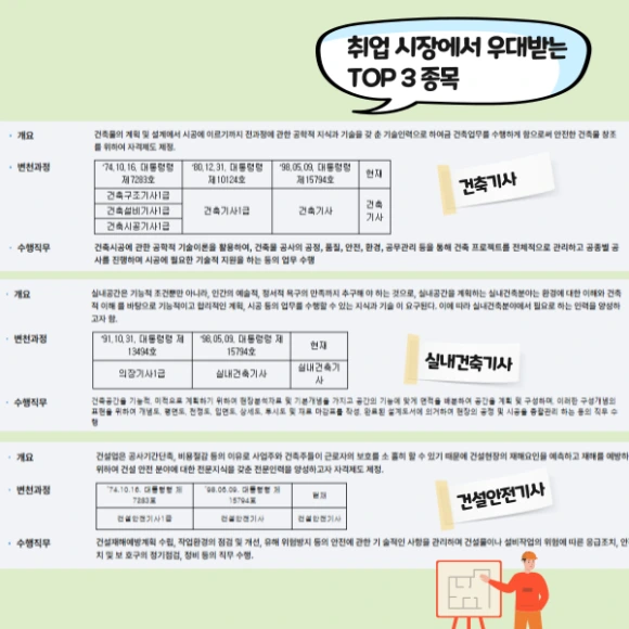 %EA%B1%B4%EC%84%A4%EA%B4%80%EB%A0%A8-%EC%9E%90%EA%B2%A9%EC%A6%9D-%EC%A2%85%EB%A5%98.png?type=w580