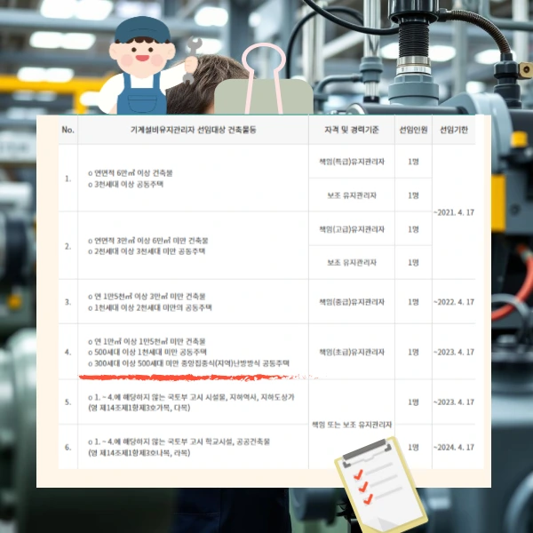 %EA%B8%B0%EA%B3%84%EC%84%A4%EB%B9%84%EC%9C%A0%EC%A7%80%EA%B4%80%EB%A6%AC%EC%9E%90-%EC%84%A0%EC%9E%84%EA%B8%B0%EC%A4%80.png?type=w773