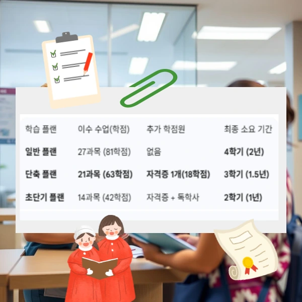 %EA%B8%B0%EA%B0%84-%EB%8B%A8%EC%B6%95%ED%98%95-%ED%94%8C%EB%9E%9C-%EC%98%88%EC%8B%9C.png?type=w773