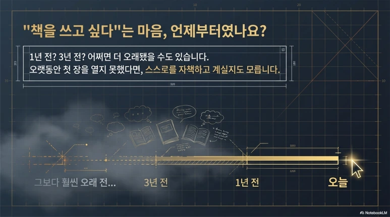 The_Authorship_Blueprint_2.png?type=w773