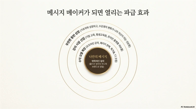 Message_Maker_Playbook_10.png?type=w773