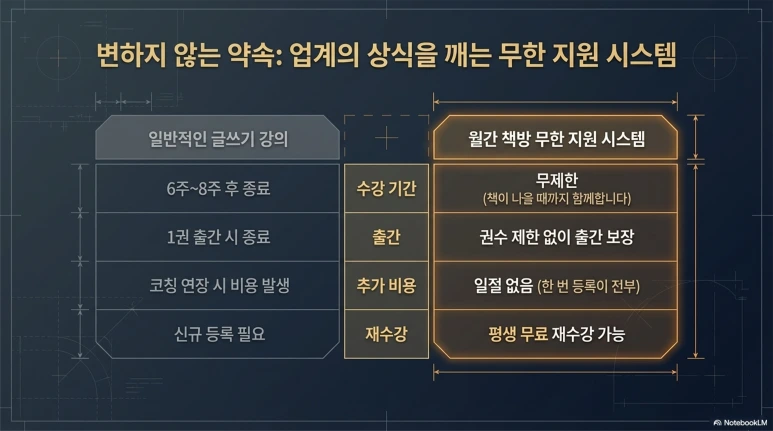 The_Authorship_Blueprint_7.png?type=w773