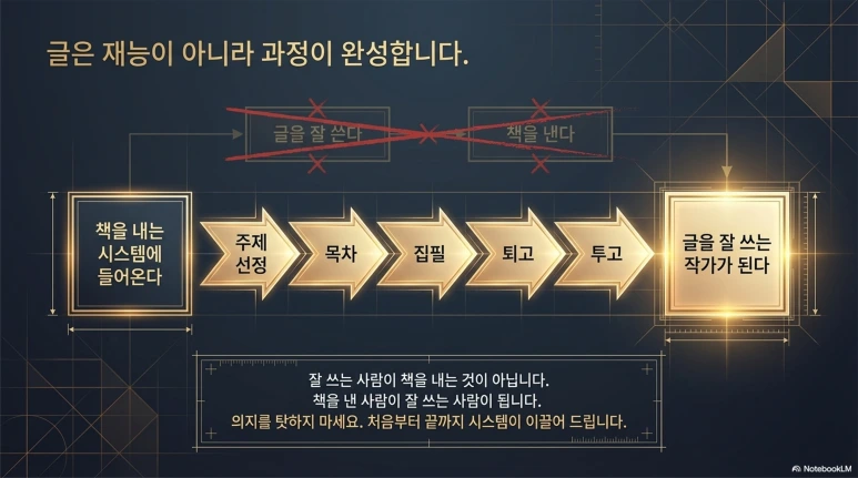 The_Authorship_Blueprint_12.png?type=w773